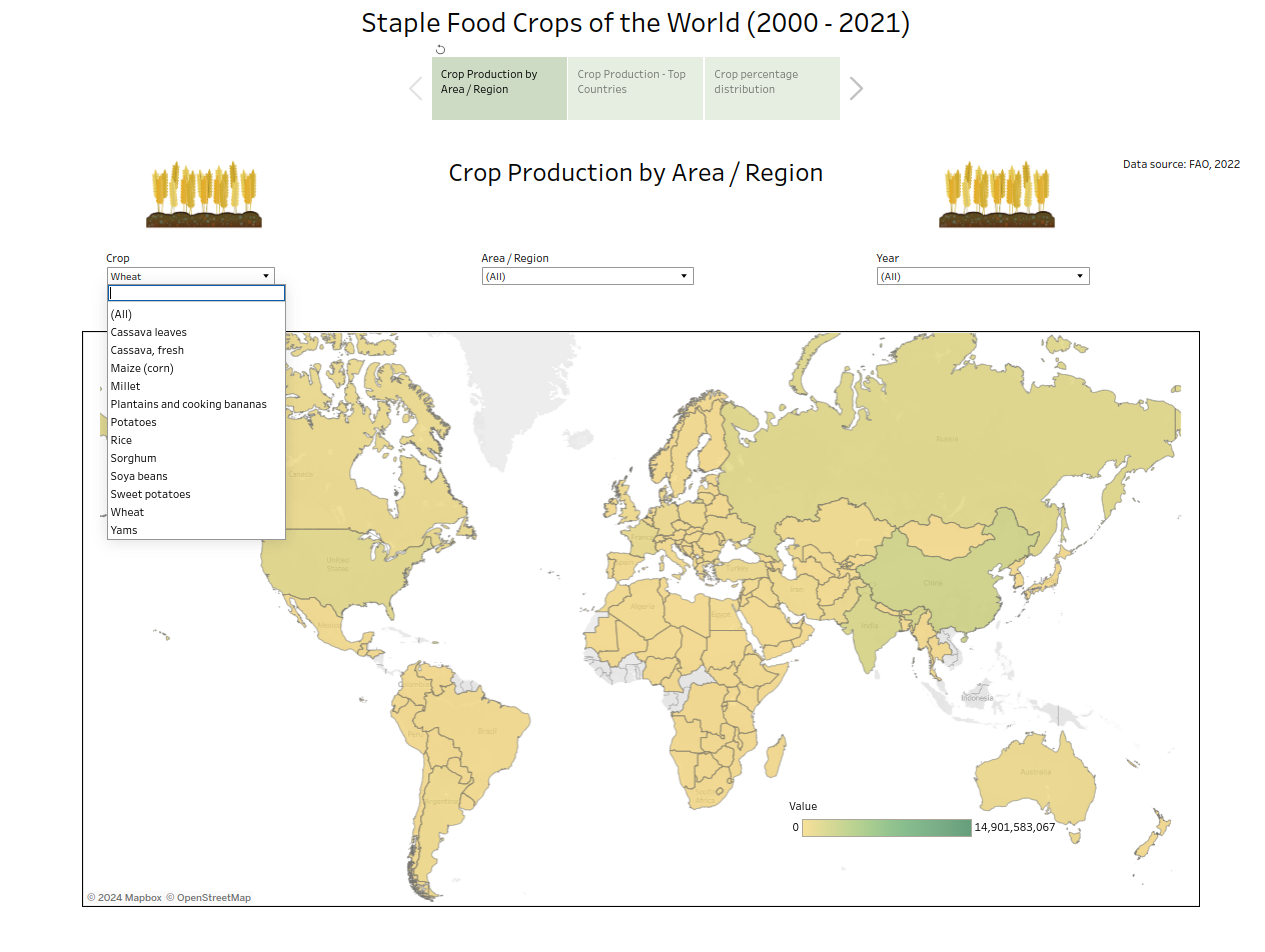 Tableau - World staple food crops (2000 - 2021)