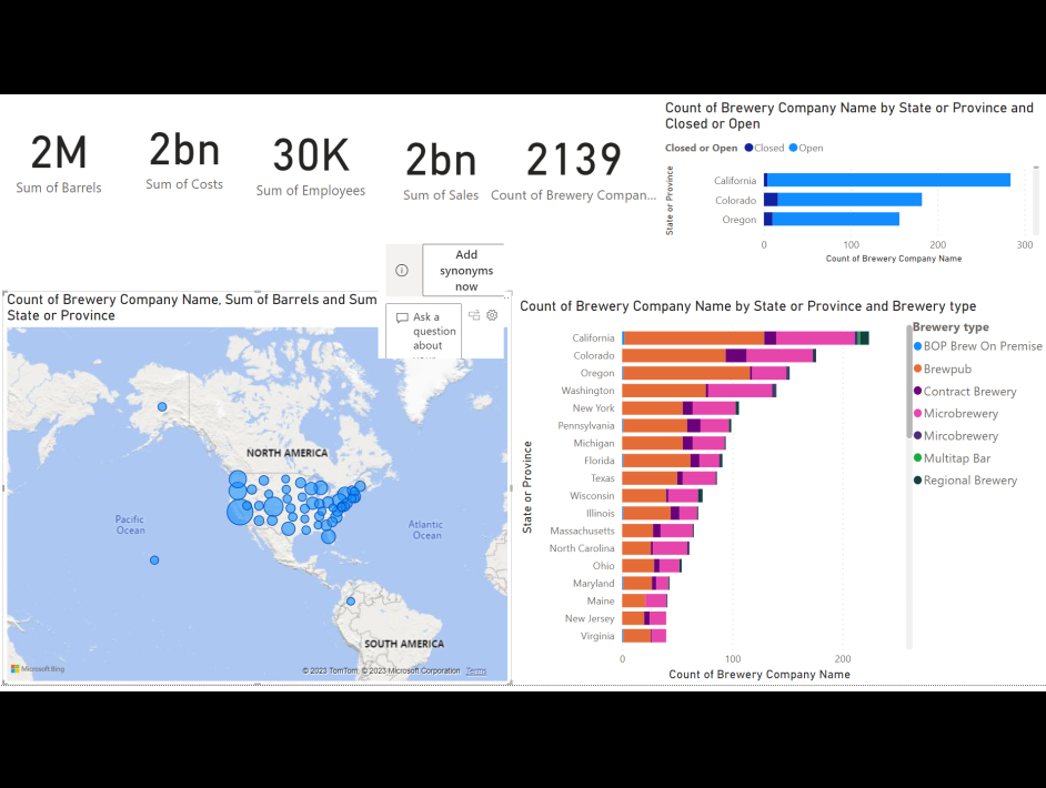 SQL and Power BI - Exploratory Data Analysis (EDA) of US Breweries