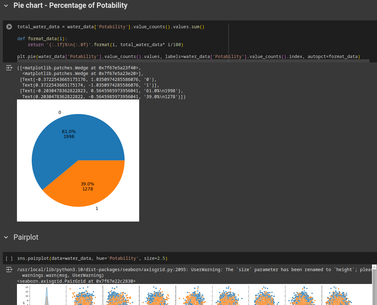 Python - Water potability Exploratory Data Analysis (EDA)